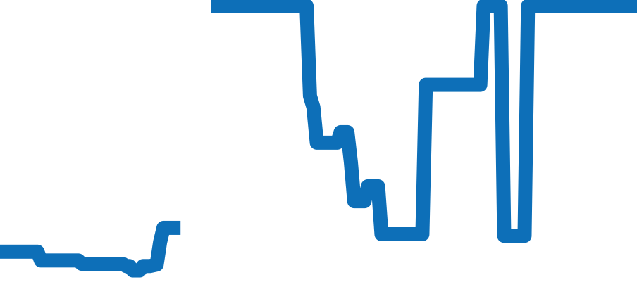 220.12.41.21.03.001 チャート（過去6ヶ月）