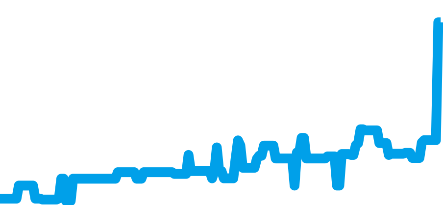 220.12.41.21.03.002 チャート（過去6ヶ月）