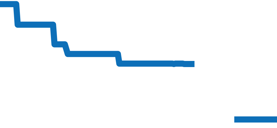 220.13.41.21.03.002 チャート（過去6ヶ月）