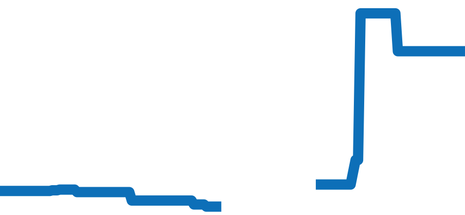 220.20.41.21.06.001 チャート（過去6ヶ月）