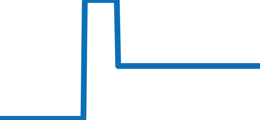 220.52.41.21.02.001 チャート（過去6ヶ月）