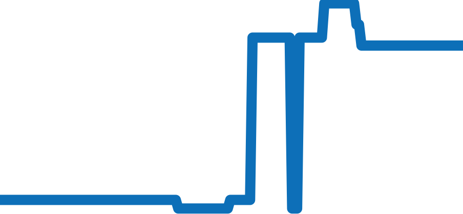 221.20.42.40.01.002 チャート（過去6ヶ月）