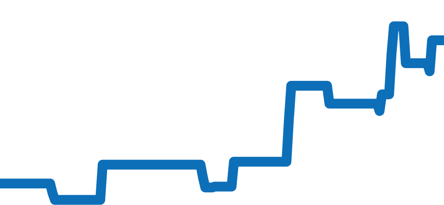 2210.51 チャート（過去6ヶ月）