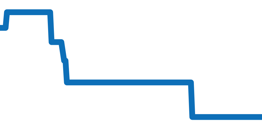 224.30.55.21.04.001 チャート（過去6ヶ月）