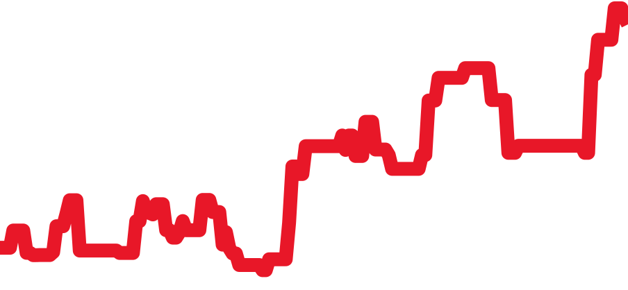 231.10.42.21.01.003 チャート（過去6ヶ月）