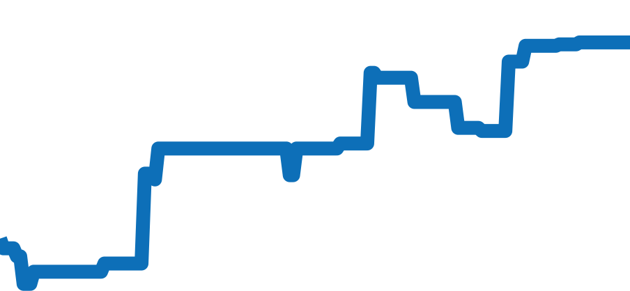 231.13.43.22.01.001 チャート（過去6ヶ月）
