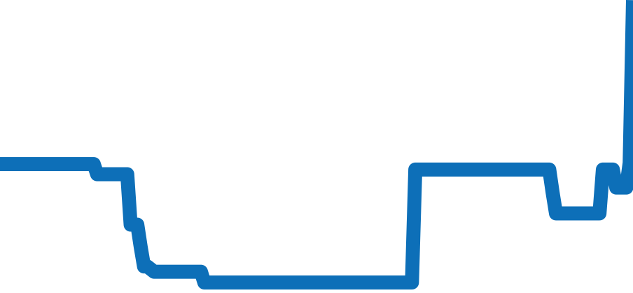 231.13.43.52.03.001 チャート（過去6ヶ月）