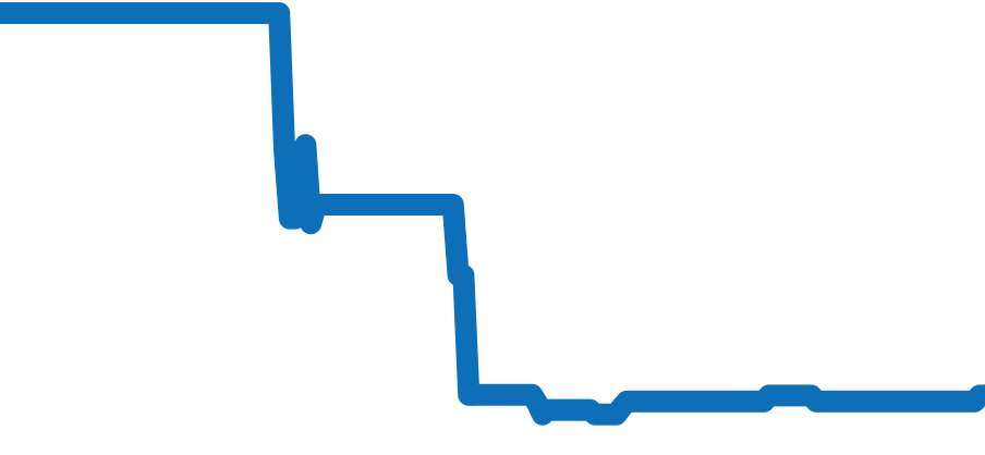 231.20.34.20.01.003 チャート（過去6ヶ月）