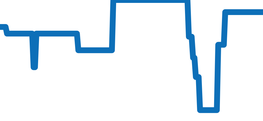 231.20.43.22.06.001 チャート（過去6ヶ月）