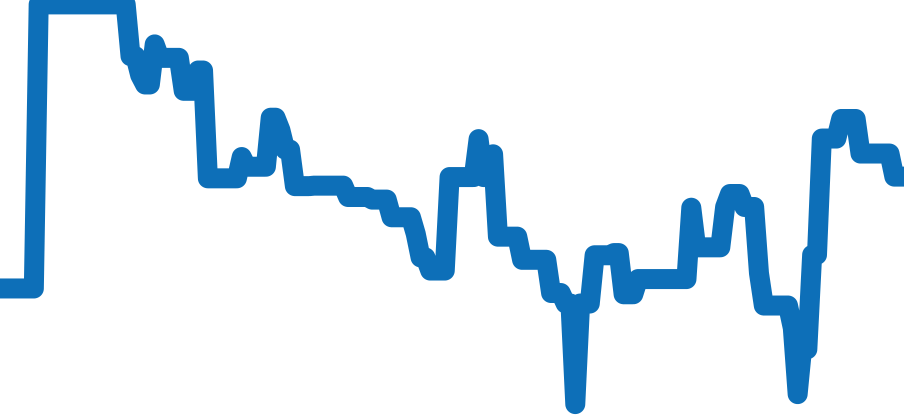 232.30.44.22.01.001 チャート（過去6ヶ月）
