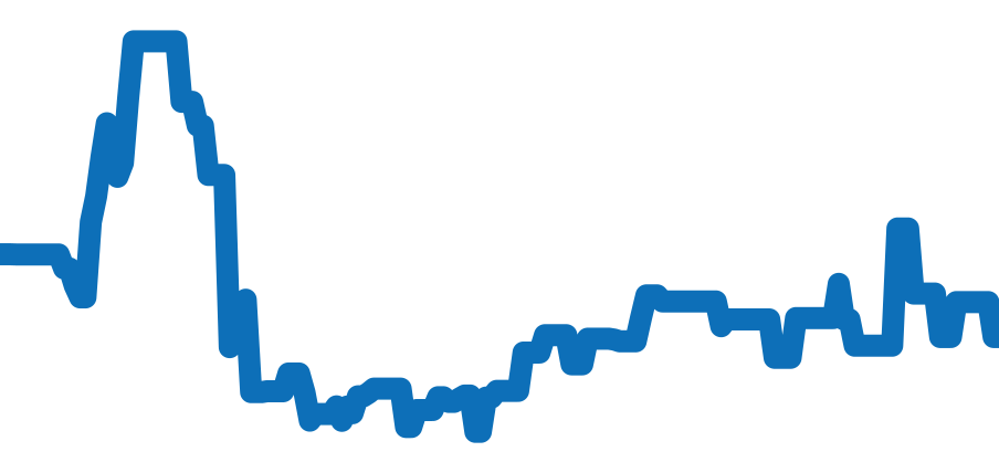 232.30.46.21.01.001 チャート（過去6ヶ月）