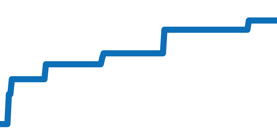 232.32.46.21.01.005 チャート（過去6ヶ月）