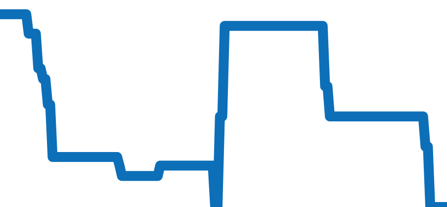 232.58.42.21.01.001 チャート（過去6ヶ月）