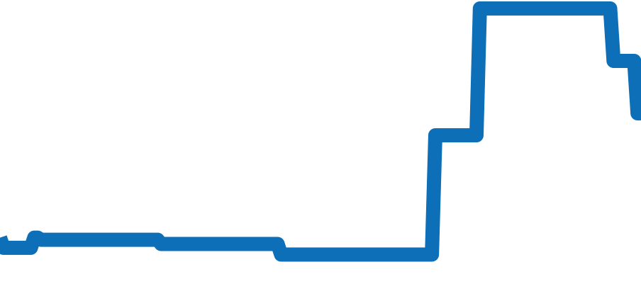 232.63.42.21.01.001 チャート（過去6ヶ月）