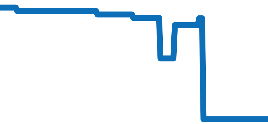 233.20.41.21.01.002 チャート（過去6ヶ月）