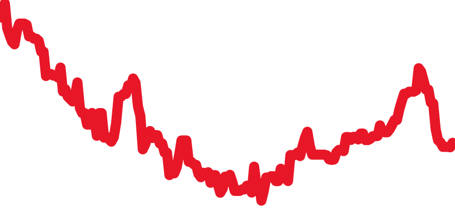233.30.41.21.01.001 チャート（過去6ヶ月）