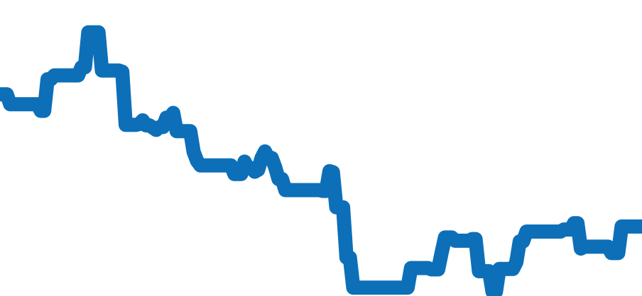 234.10.39.20.01.001 チャート（過去6ヶ月）