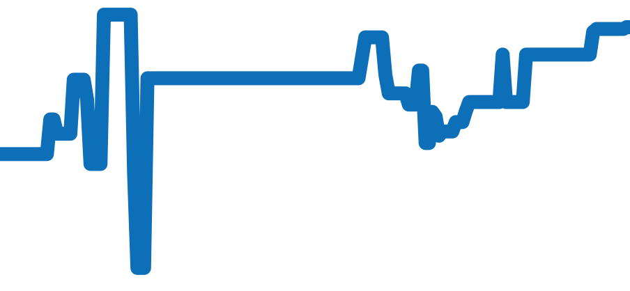 2503.52 チャート（過去6ヶ月）