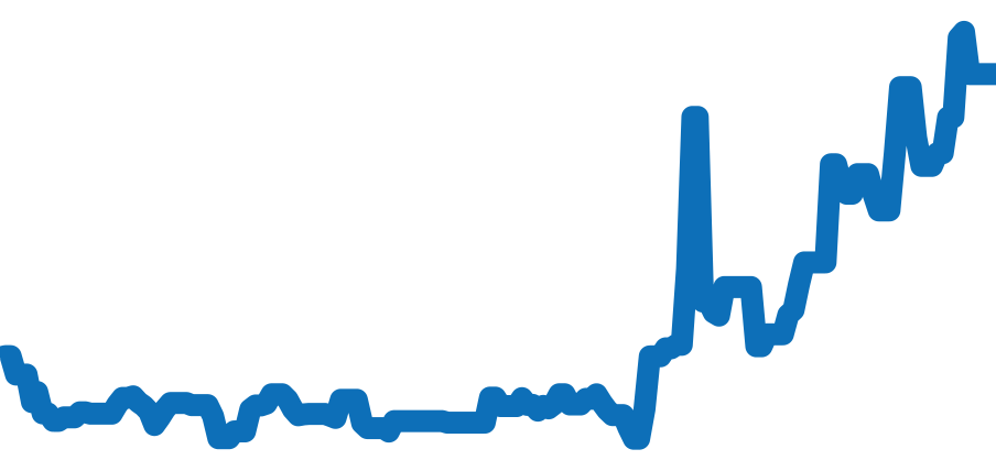2504.50 チャート（過去6ヶ月）