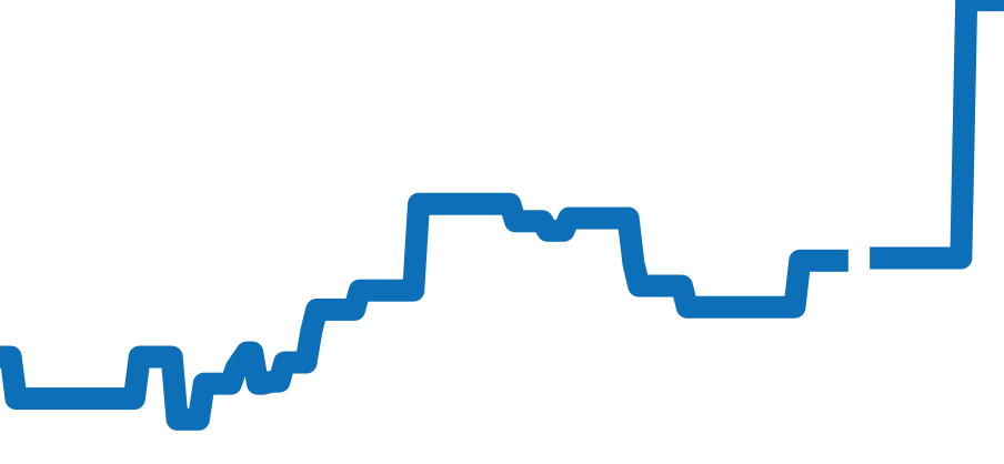 2508.80 チャート（過去6ヶ月）
