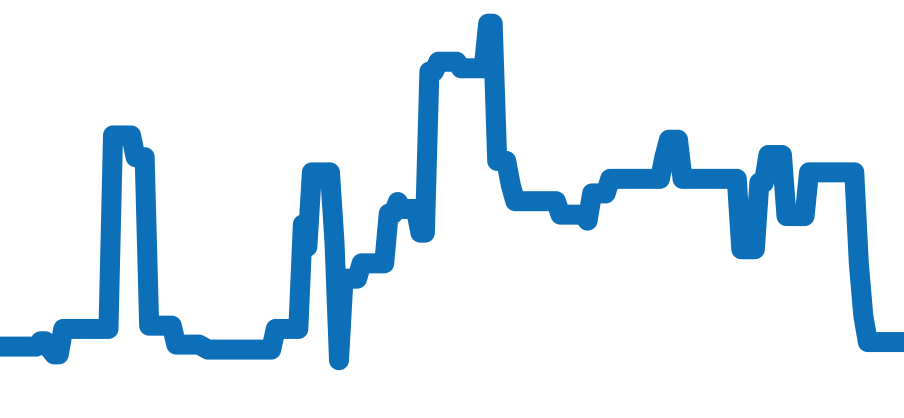 2511.80 チャート（過去6ヶ月）