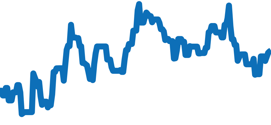 2517.50 チャート（過去6ヶ月）