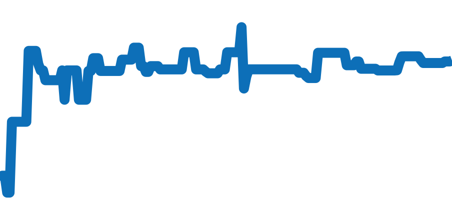 2554.80 チャート（過去6ヶ月）