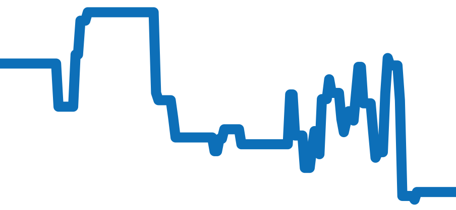 2571.31 チャート（過去6ヶ月）