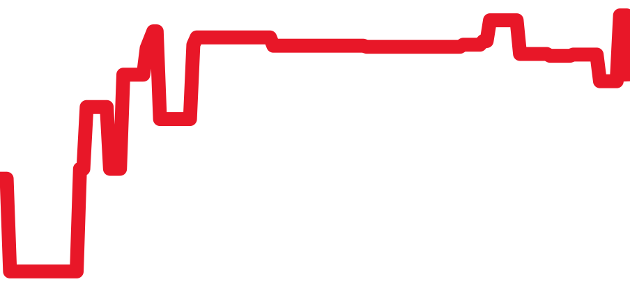 2589.30 チャート（過去6ヶ月）