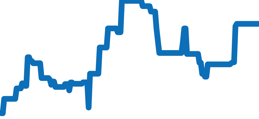 2595.30 チャート（過去6ヶ月）