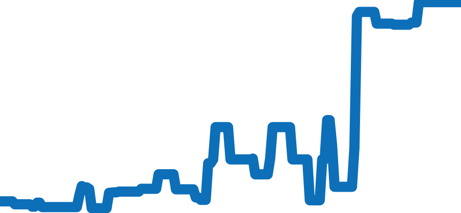 2595.50 チャート（過去6ヶ月）