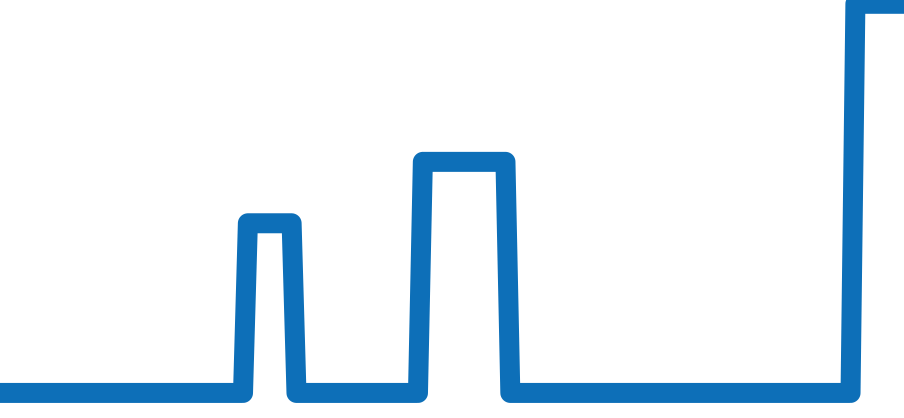 2852 チャート（過去6ヶ月）