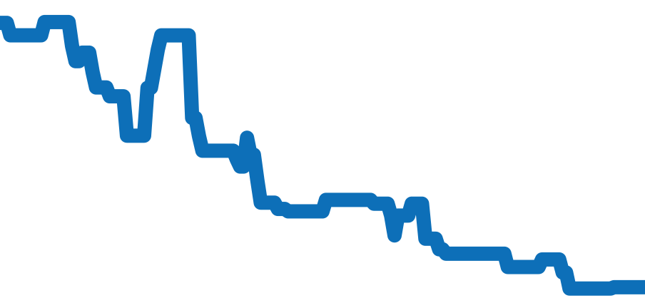 304.33.44.52.03.001 チャート（過去6ヶ月）