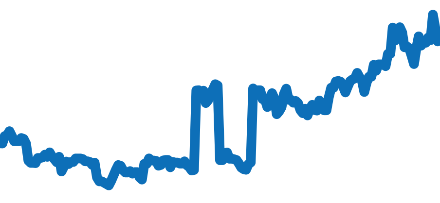 310.30.42.50.01.002 チャート（過去6ヶ月）
