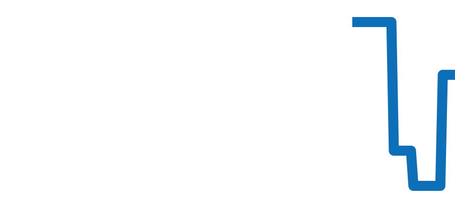 310.60.42.50.02.001 チャート（過去6ヶ月）