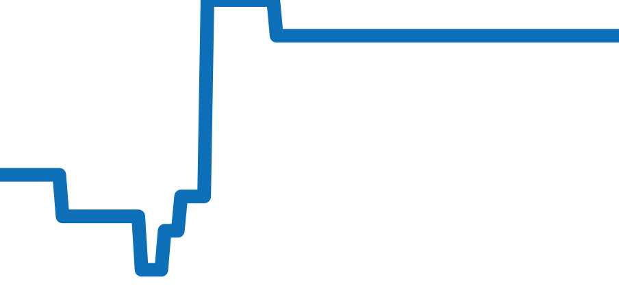 310.60.42.50.10.001 チャート（過去6ヶ月）