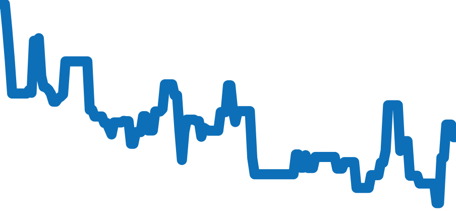 311.30.40.30.01.001 チャート（過去6ヶ月）