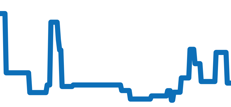 311.30.44.50.01.001 チャート（過去6ヶ月）