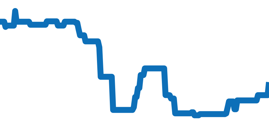311.30.44.51.01.002 チャート（過去6ヶ月）