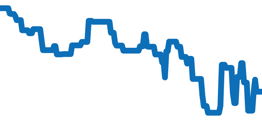 311.32.40.30.02.001 チャート（過去6ヶ月）