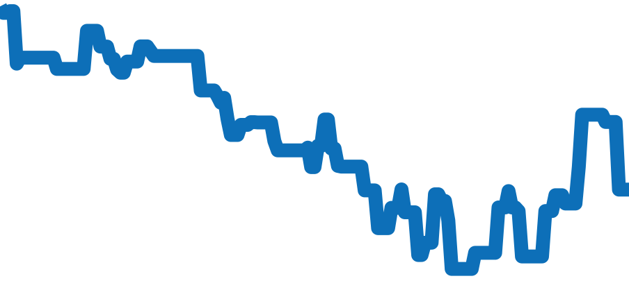 311.92.44.30.01.001 チャート（過去6ヶ月）