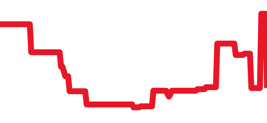 311.93.42.30.99.001 チャート（過去6ヶ月）