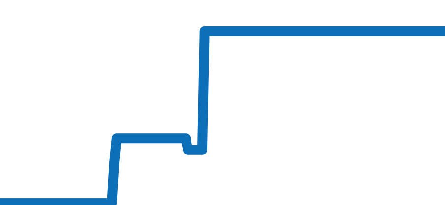 311.93.44.51.03.001 チャート（過去6ヶ月）