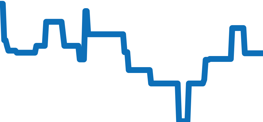 311.93.44.51.99.001 チャート（過去6ヶ月）