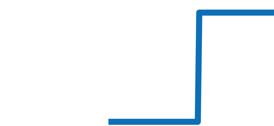 3152.30 チャート（過去6ヶ月）