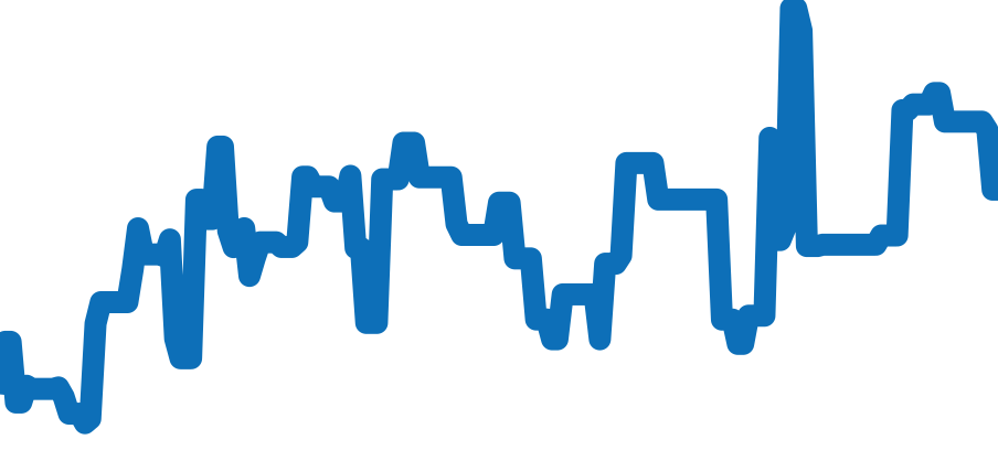 321.10.42.50.01.001 チャート（過去6ヶ月）