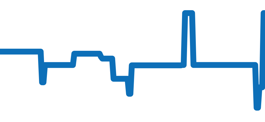 321.13.44.50.01.001 チャート（過去6ヶ月）