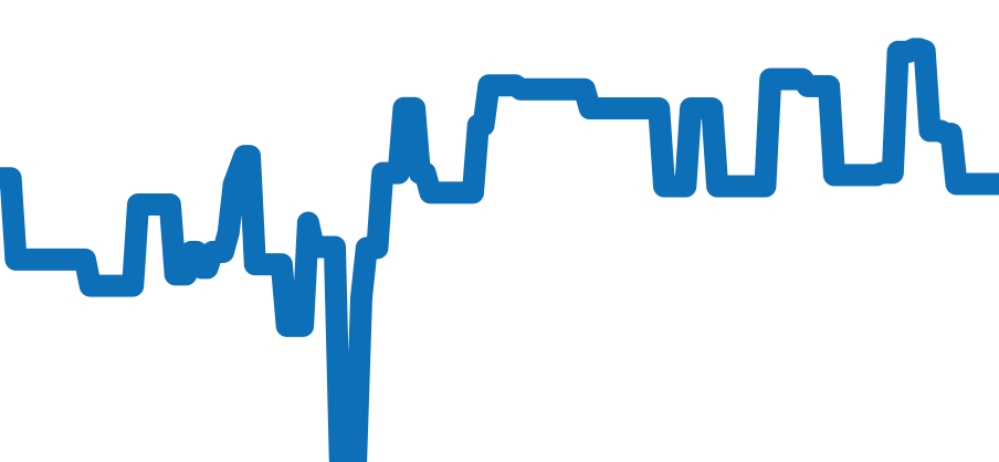 321.30.44.52.01.001 チャート（過去6ヶ月）