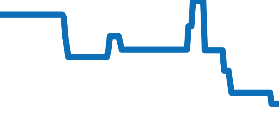 321.93.42.50.13.001 チャート（過去6ヶ月）