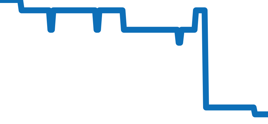 3220.50.00 チャート（過去6ヶ月）